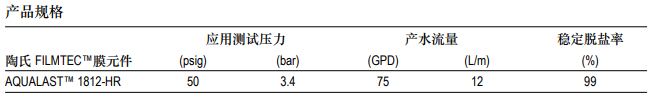 陶氏ro膜元件AQUALAST™ 1812-HR 陶氏ro膜元件AQUALAST™ 1812-HR
