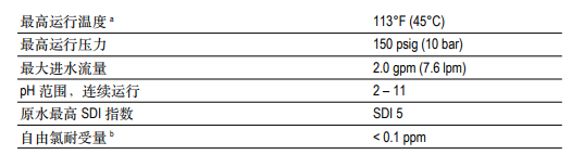 陶氏ro膜元件AQUALAST™ 1812-HR 陶氏ro膜元件AQUALAST™ 1812-HR