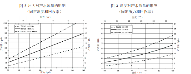 陶氏 FILMTEC™ BW60-1812-75家用反渗透膜元件 陶氏 FILMTEC™ BW60-1812-75家用反渗透膜元件