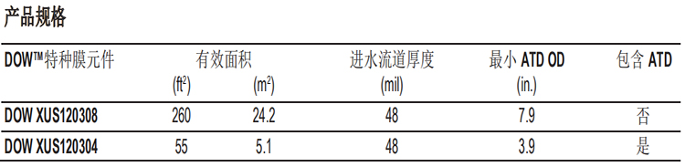 陶氏FILMTEC™高温反渗透膜元件XUS120304 陶氏FILMTEC™高温反渗透膜元件XUS120304
