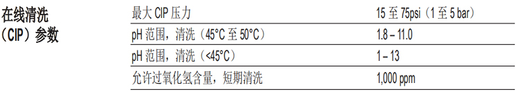 陶氏FILMTEC™高温反渗透膜元件XUS120304 陶氏FILMTEC™高温反渗透膜元件XUS120304