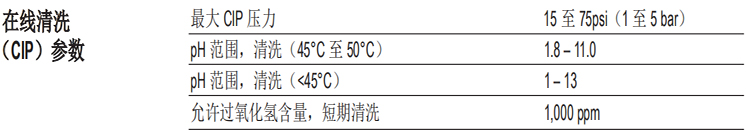 陶氏FILMTEC™高温反渗透膜元件XUS120308