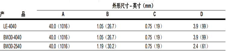 陶氏 FILMTEC™玻璃钢缠绕 4040 苦咸水反渗透膜元件 陶氏 FILMTEC™玻璃钢缠绕 4040 苦咸水反渗透膜元件