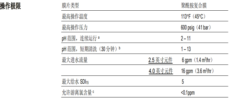 陶氏 FILMTEC™玻璃钢缠绕 4040 苦咸水反渗透膜元件 陶氏 FILMTEC™玻璃钢缠绕 4040 苦咸水反渗透膜元件
