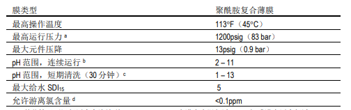 陶氏海水淡化反渗透膜元件SW30HRLE-440i