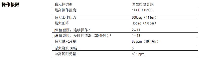 陶氏 FILMTEC™ BW30-365 IG 反渗透膜元件 陶氏 FILMTEC™ BW30-365 IG 反渗透膜元件
