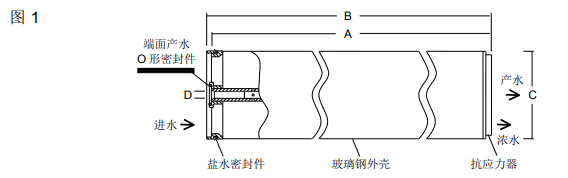 陶氏海水淡化反渗透膜元件SW30ULE-440i