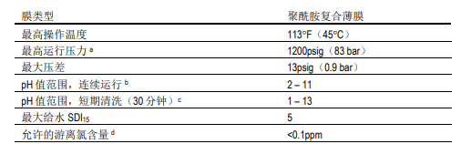 陶氏海水淡化反渗透膜元件SW30ULE-440i