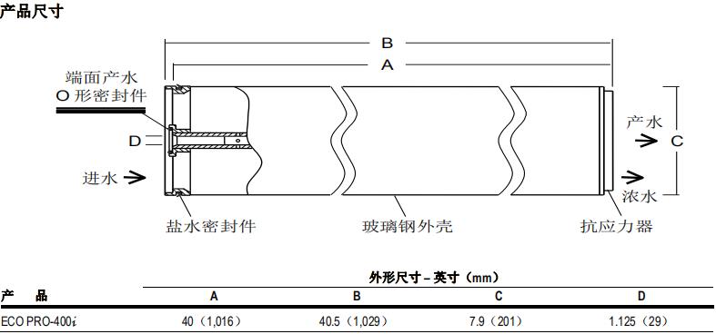 陶氏 FILMTEC™ ECO PRO-400i 反渗透膜元件