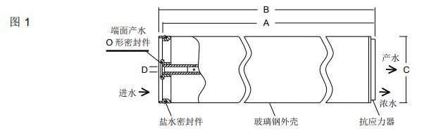 陶氏海水淡化反渗透膜元件SW30XLE-400i 陶氏海水淡化反渗透膜元件SW30XLE-400i