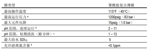 陶氏海水淡化反渗透膜元件SW30XLE-400i 陶氏海水淡化反渗透膜元件SW30XLE-400i