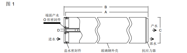 陶氏海水淡化反渗透膜元件SW30XLE-440i 陶氏海水淡化反渗透膜元件SW30XLE-440i