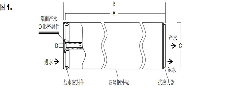 陶氏FILMTEC™反渗透膜元件 BW30FR-400/34i 陶氏FILMTEC™反渗透膜元件 BW30FR-400/34i