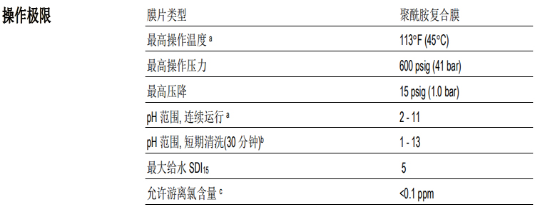 陶氏FILMTEC™反渗透膜元件 BW30FR-400/34i 陶氏FILMTEC™反渗透膜元件 BW30FR-400/34i