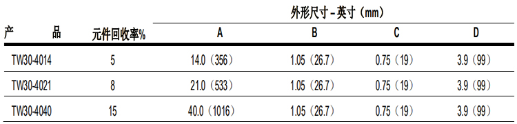 陶氏 FILMTEC™胶带缠绕 4040 自来水反渗透膜元件 陶氏 FILMTEC™胶带缠绕 4040 自来水反渗透膜元件