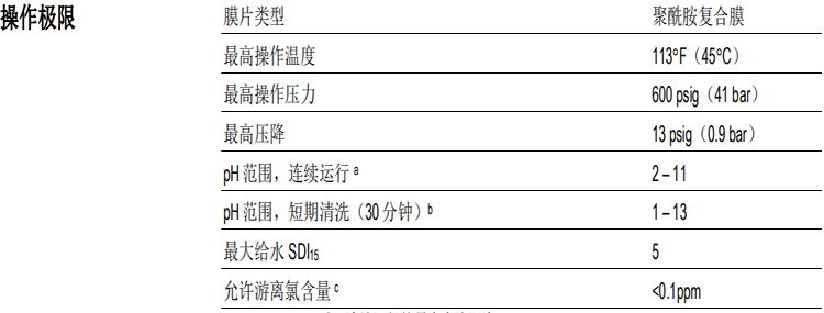 陶氏 FILMTEC™胶带缠绕 4040 自来水反渗透膜元件 陶氏 FILMTEC™胶带缠绕 4040 自来水反渗透膜元件