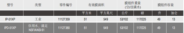 陶氏IntegraPac™超滤膜组件IPD-51XP 陶氏IntegraPac™超滤膜组件IPD-51XP