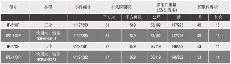 陶氏IntegraPac™超滤膜组件IP-77XP 陶氏IntegraPac™超滤膜组件IP-77XP