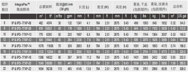 陶氏IntegraPac™超滤集成模块IPD-77XP