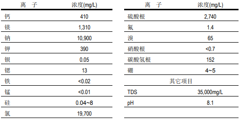 陶氏反渗透膜系统淡化的海水和苦咸水水质特性